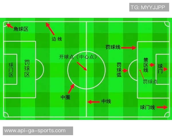 标准7人足球场尺寸详解及其对比赛的影响分析